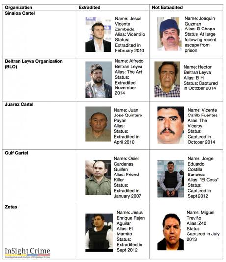 L’ultimo narcos: epopea e segreti del Chapo Guzmán