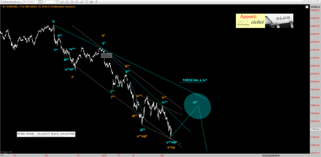 FTSEMIB: LE ONDE E I DETRATTORI FTSEMIB: LE ONDE E I DETRATTORI