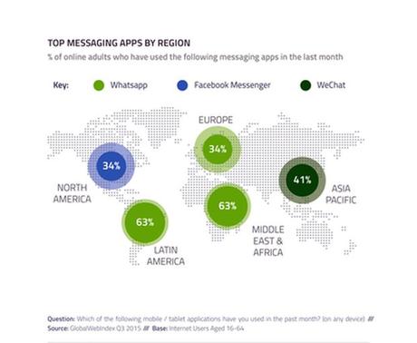 Messanging Apps per Continente