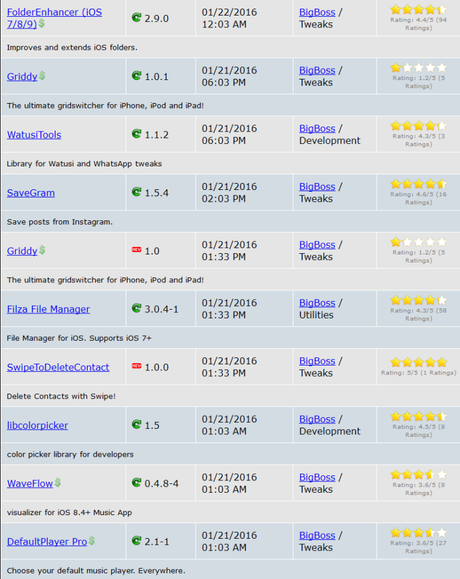 Cydia (iOS 9.x.x) – I Tweak già testati e funzionanti [Aggiornato 04.02.2016]