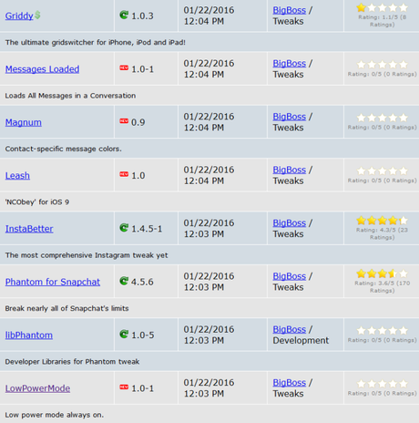 Cydia (iOS 9.x.x) – I Tweak già testati e funzionanti [Aggiornato 04.02.2016]