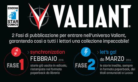 Valiant Comics: le uscite di Febbraio