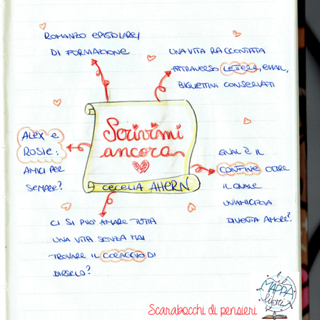 Il mappalibri #4 [Scrivimi ancora]