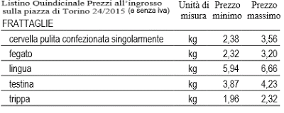 Prezzo Frattaglie Carne Bovina Ingrosso