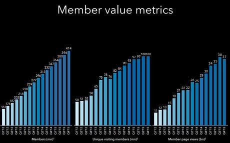 Members LinkedIn