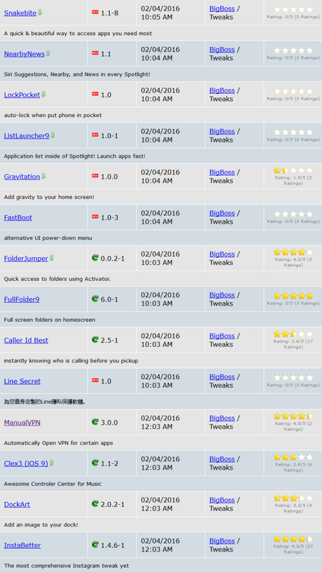 Cydia (iOS 9.x.x) – I Tweak già testati e funzionanti [Aggiornato 05.02.2016]
