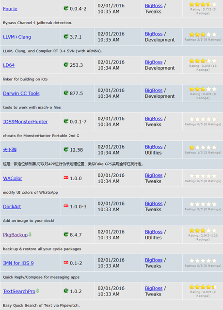 Cydia (iOS 9.x.x) – I Tweak già testati e funzionanti [Aggiornato 05.02.2016]