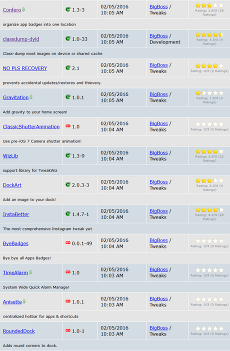 Cydia (iOS 9.x.x) – I Tweak già testati e funzionanti [Aggiornato 05.02.2016]