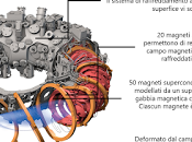 Fusione Nucleare über alles (cambio paradigma all'orizzonte?)