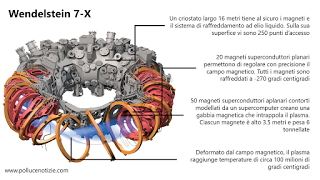 Fusione Nucleare über alles (cambio di paradigma all'orizzonte?)