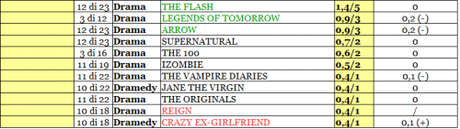 THE CW rating 31-05_02_16