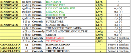 NBC rating 31-05_02_16