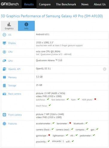 Samsung Galaxy A9 Pro GFXBench