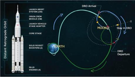 ArgoMoon volerà con l'Exploration Mission 1 (EM-1) nel 2018