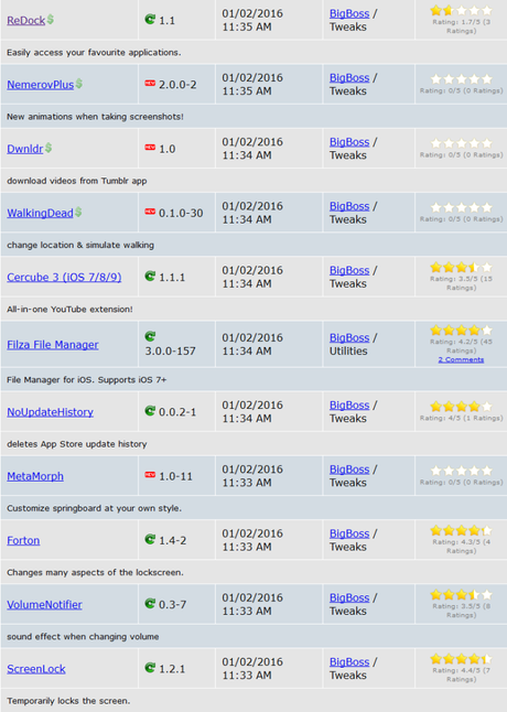 Cydia (iOS 9.x.x) – I Tweak già testati e funzionanti [Aggiornato 07.02.2016]