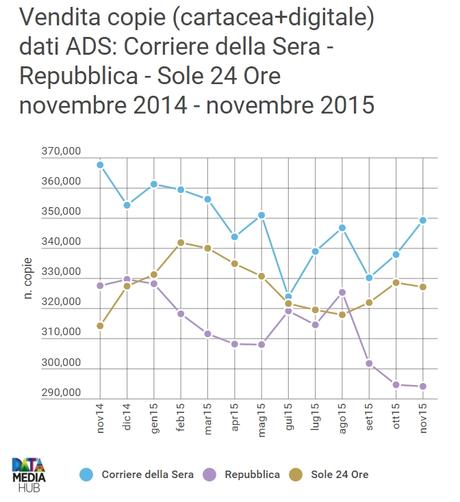 ads_corsera_repubblica_sole