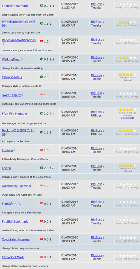 Cydia (iOS 9.x.x) – I Tweak già testati e funzionanti [Aggiornato 08.02.2016]