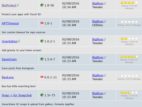Cydia (iOS 9.x.x) – I Tweak già testati e funzionanti [Aggiornato 08.02.2016]