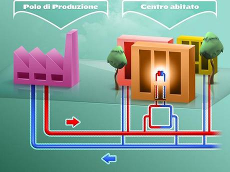 09/02/2016 - Studio sul potenziale nazionale di applicazione della cogenerazione ad alto rendimento e del teleriscaldamento efficiente