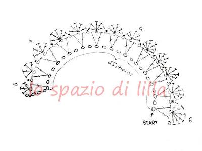 Bouquet di roselline con boccioli all'uncinetto, con schema / Crochet rosettes, free charts