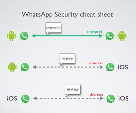 WhatsApp: più privacy con la crittografia end-to-end - Speciale