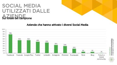 la-socialmediability-delle-aziende-italiane-2016-22-638