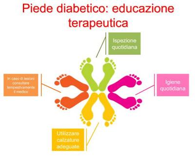 ABC DEL DIABETE