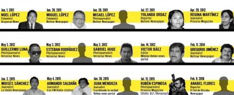 Giornalisti uccisi Veracruz