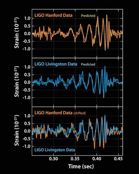Osservate per la prima volta le onde gravitazionali con LIGO