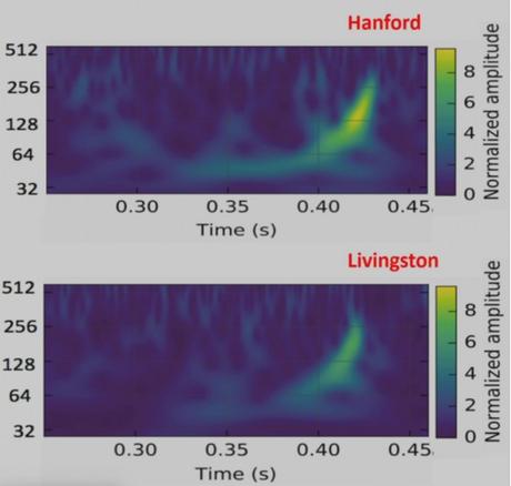 Onde gravitazionali: cronaca di un annuncio storico