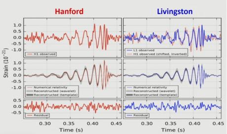 Onde gravitazionali: cronaca di un annuncio storico