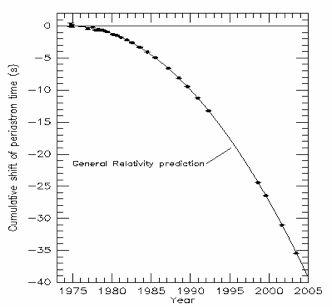 Onde gravitazionali: cronaca di un annuncio storico