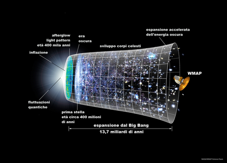 Modello di cronologia del Big Bang