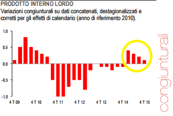 MI SI E' AFFLOSCIATA  LA RIPRESA