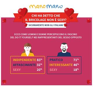 San Valentino: chi ha detto che il bricolage non è sexy?