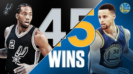 45 Wins - © 2016 twitter/ESPNStatsInfo