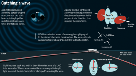 60212_LIGO_web