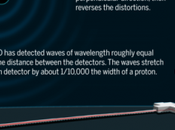 Grande soddisfazione Palazzo Chigi dopo l’epocale annuncio della LIGO: “Gravitational waves, Einstein’s ripples spacetime, spotted first time.. thanks Renzi’s Jobs Act”. PROVE.