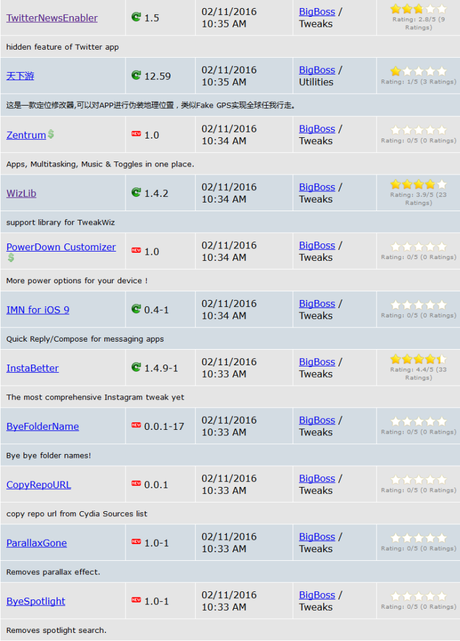 Cydia (iOS 9.x.x) – I Tweak già testati e funzionanti [Aggiornato 12.02.2016]