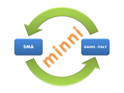 Progetto MINNI