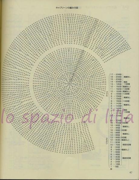 Tanti cappelli crochet con schemi / Crochet hats free patterns