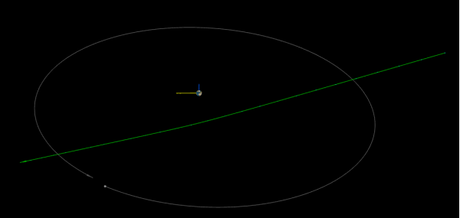 Questa mattina ci ha sfiorati un piccolo asteroide