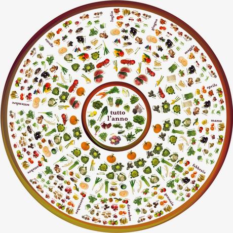 La frutta e la verdura di stagione del mese di Febbraio