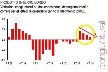 Meno PIL-U per tutti...