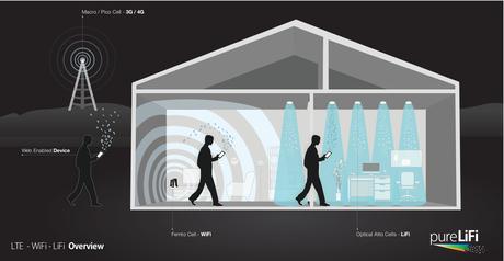 Li-Fi: trasmetteremo i dati con luce? - Speciale