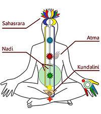 Kundalini, l' energia divina che dimora assopita in noi
