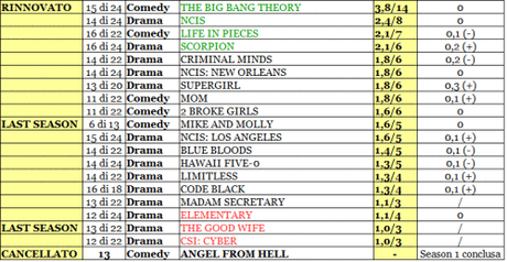 CBS rating 07-12_02_16