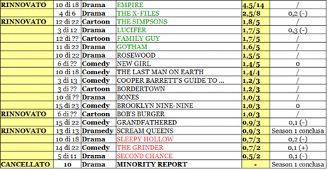 FOX rating 07-12_02_16