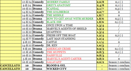 ABC rating 07-12_02_16