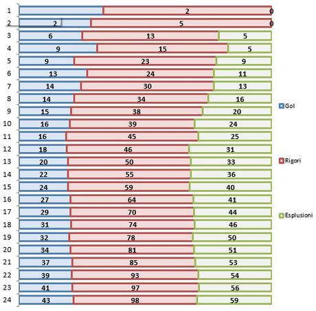 Moviola Bilanciata 2015/16, 24a giornata: in testa ed in coda pochi effetti